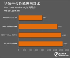 從頂級(jí)型號(hào)看主板5年發(fā)展 三大廠商的技術(shù)競賽與市場變遷